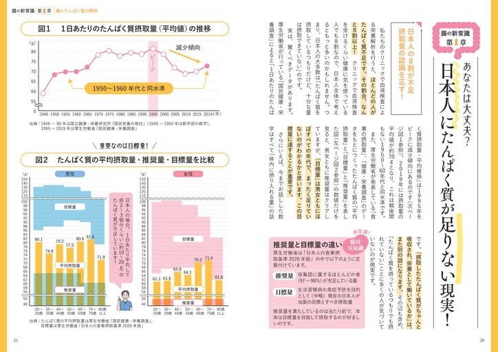 日本人にたんぱく質が足りない現実！