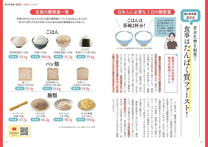 食事はたんぱく質ファースト！