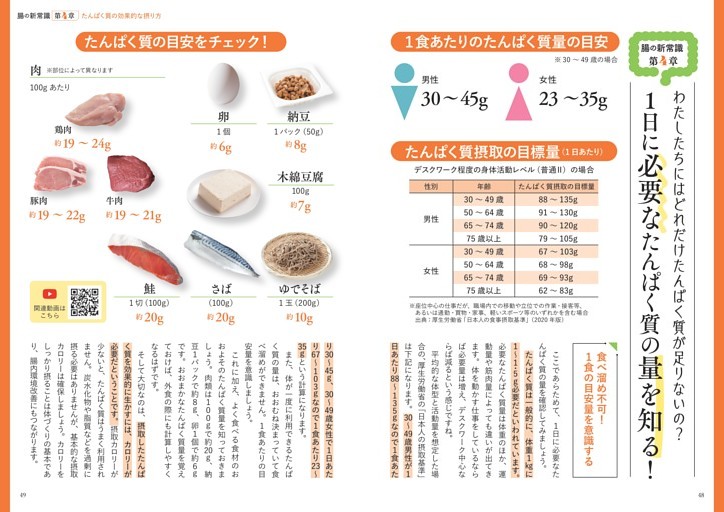 １日に必要なたんぱく質の量を知る！