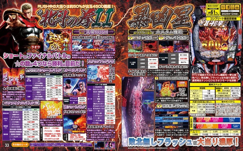 北斗の拳11暴凶星