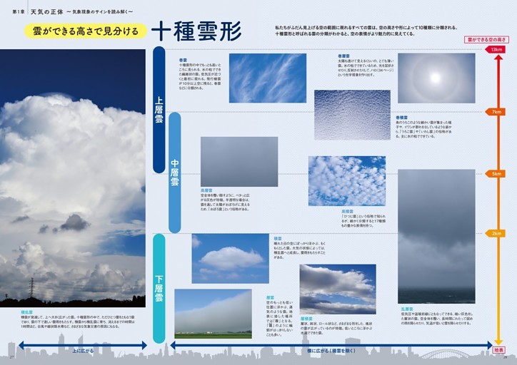 雲ができる高さで見分ける十種雲形 (ムック・増刊) | dマガジン