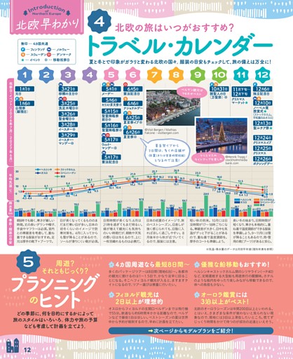北欧早わかり／4トラベル・カレンダー／5プランニングのヒント