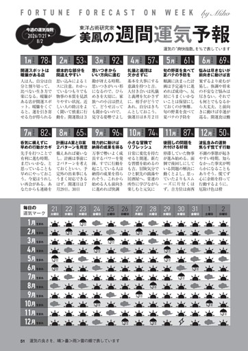 美鳳の週間運気予報