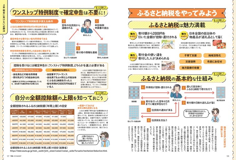ふるさと納税を始めてみよう