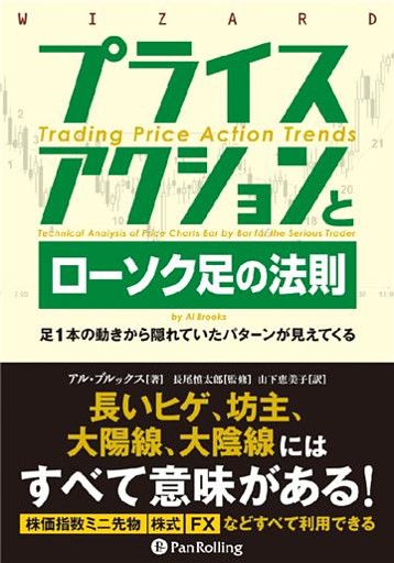 プライスアクションとローソク足の法則