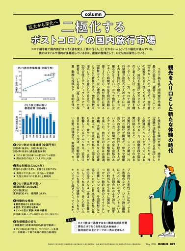 二極化するポストコロナの国内旅行市場