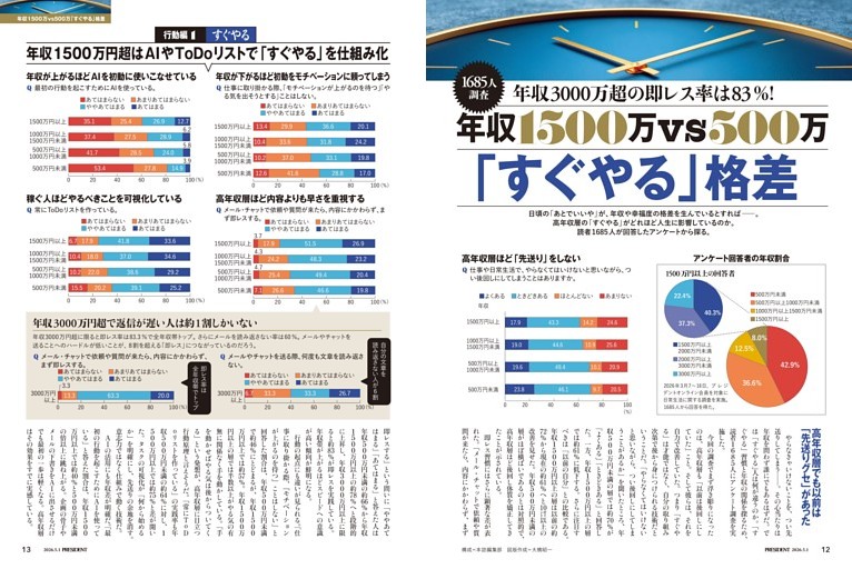 1685人調査◎年収1500万VS500万「すぐやる」格差
