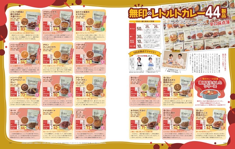 無印レトルトカレー44製品実食テスト