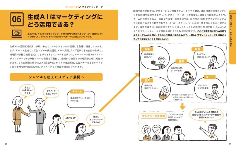 05 生成AIはマーケティングにどう活用できる？ ブランドメッセージ