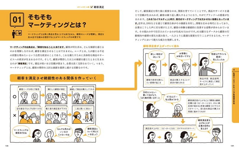 01 そもそもマーケティングとは？ 顧客満足