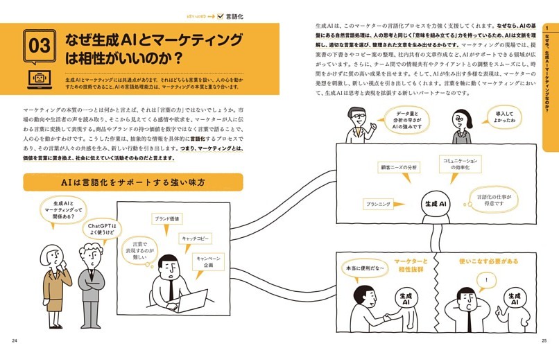 03 なぜ生成AIとマーケティングは相性がいいのか？ 言語化