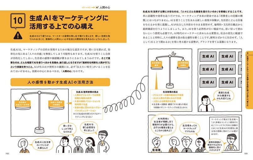 10 生成AIをマーケティングに活用する上での心構え 人間の心