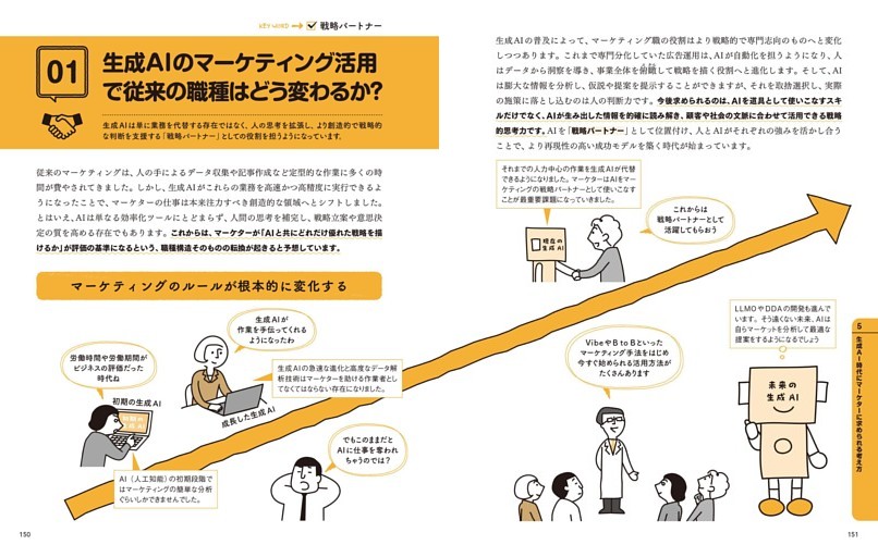 01 生成AIのマーケティング活用で従来の職種はどう変わるか？ 戦略パートナー
