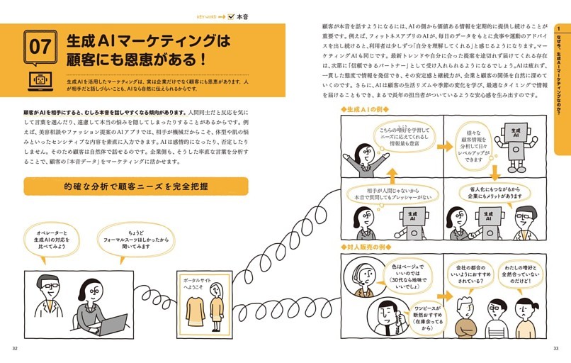 07 生成AIマーケティングは顧客にも恩恵がある！ 本音