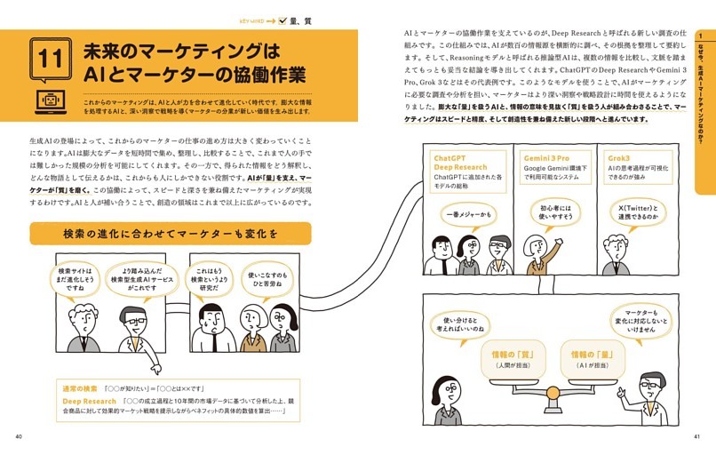 11 未来のマーケティングはAIとマーケターの協働作業 量、質