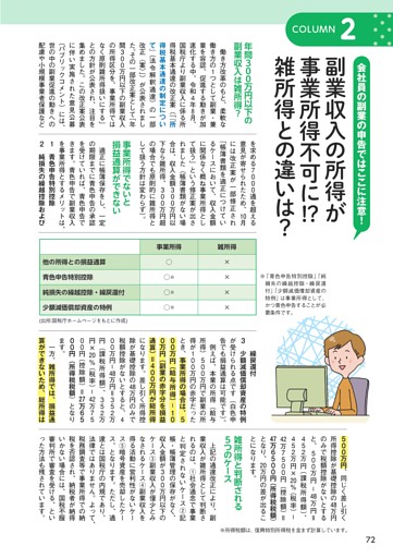 〈COLUMN２〉副業収入の所得が事業所得不可に！？雑所得との違いは？