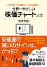 世界一やさしい株価チャートの本―１５のサインで売買チャンスを先読み！