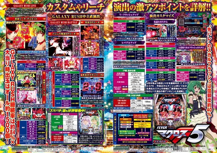 Pフィーバーマクロスフロンティア5 (パチンコ必勝ガイド) | dマガジン