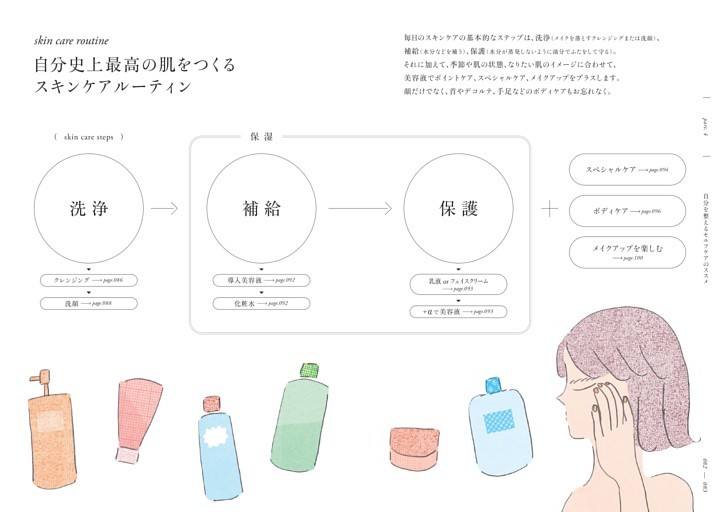 自分史上最高の肌をつくるスキンケアルーティン