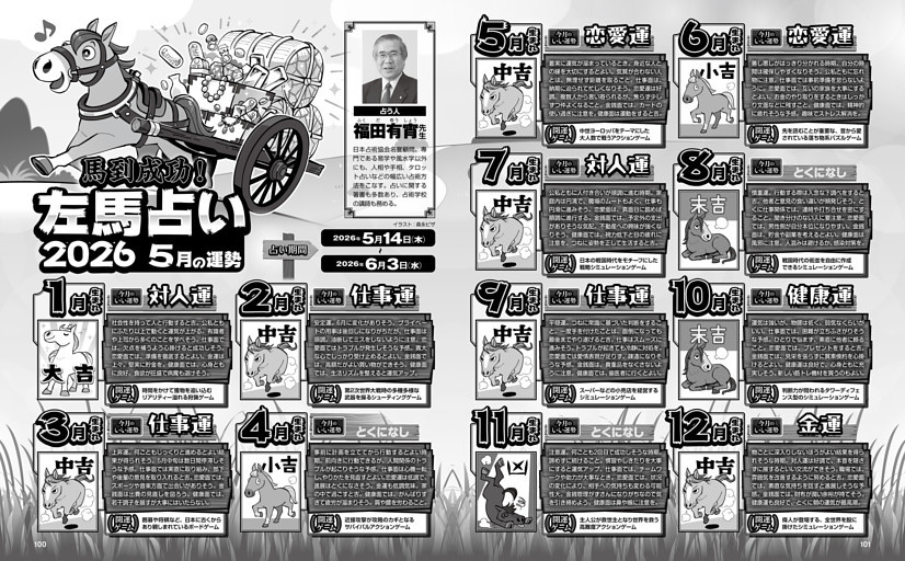左馬占い2026
