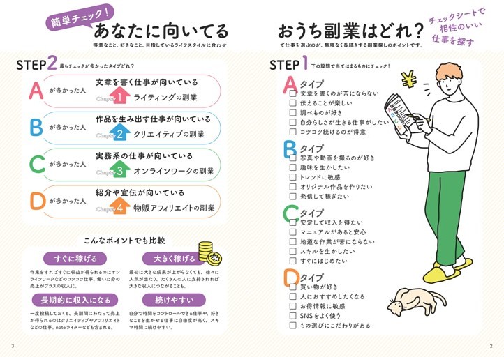 簡単チェック！あなたに向いてる おうち副業はどれ？