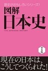 図解 日本史