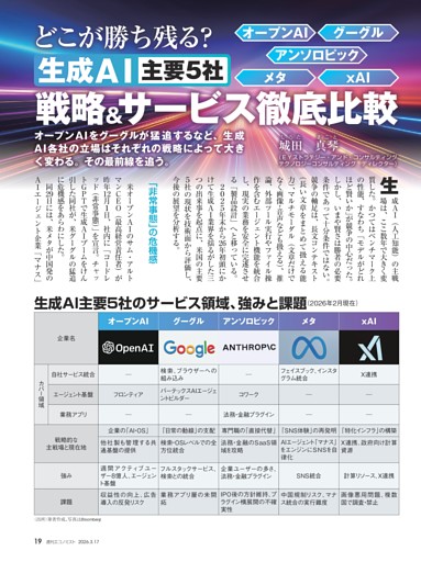 〔特集〕ＡＩ＆半導体　どこが勝ち残る？　生成ＡＩ主要５社　戦略＆サービス徹底比較＝城田真琴