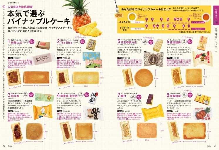 SHOPPING 楽しさ満開！ 台北ショッピング／本気で選ぶパイナップルケーキ