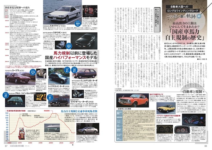 ニッポン車の軌跡