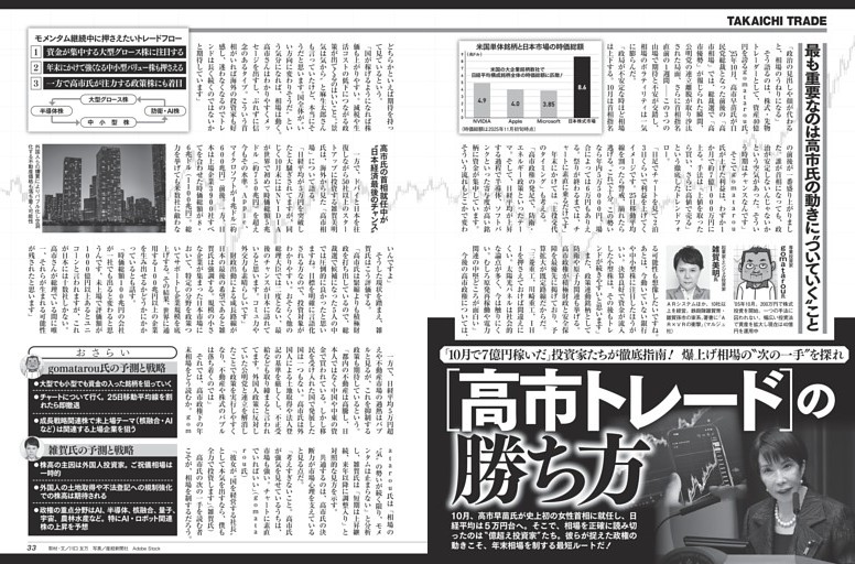 [高市トレード]の勝ち方 ／モノクロ特集2