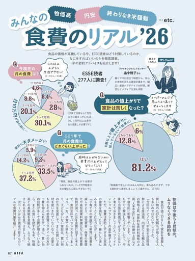 みんなの食費のリアル’26