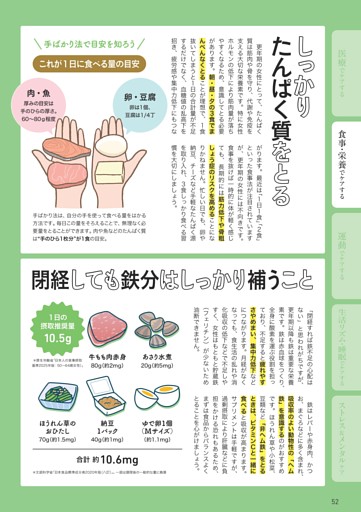 しっかりたんぱく質をとる／閉経しても鉄分はしっかり補うこと