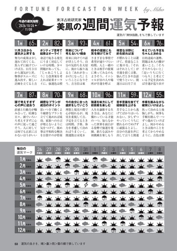 美鳳の週間運気予報