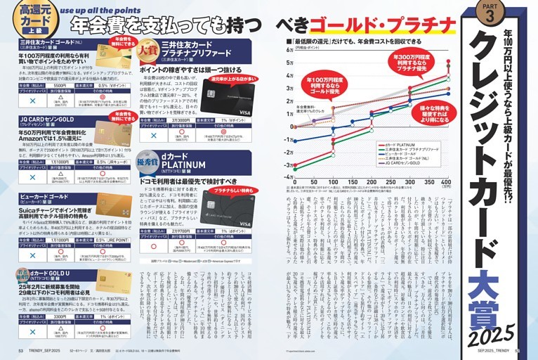 特集１ クレジットカード大賞２０２５