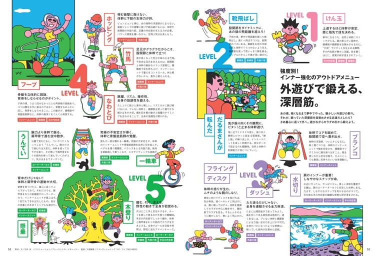 強度別！インナー強化のアウトドアメニュー　外遊びで鍛える、深層筋。