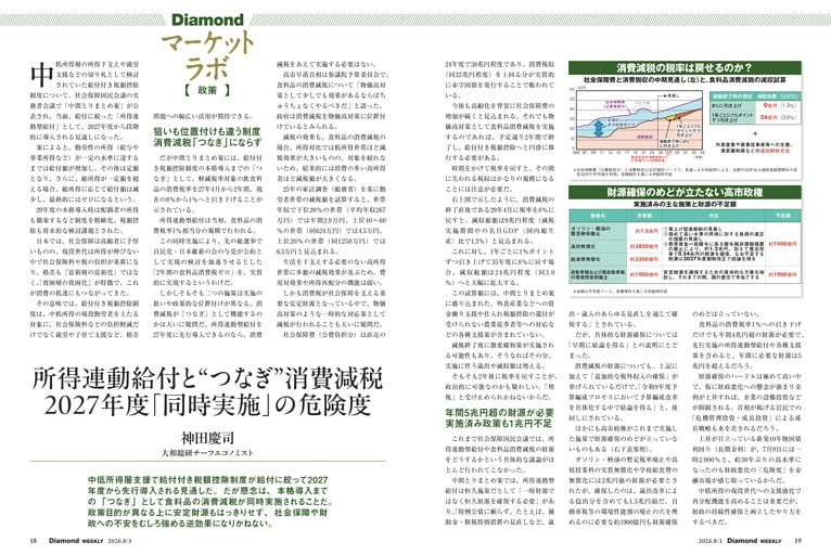 Diamondマーケットラボ