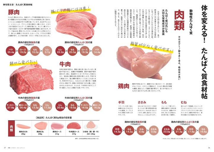 体を変える！たんぱく質食材帖