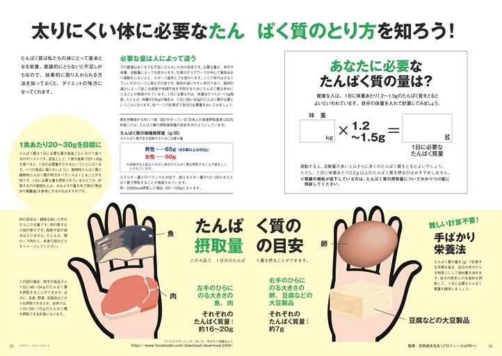 太りにくい体に必要なたんぱく質のとり方を知ろう！