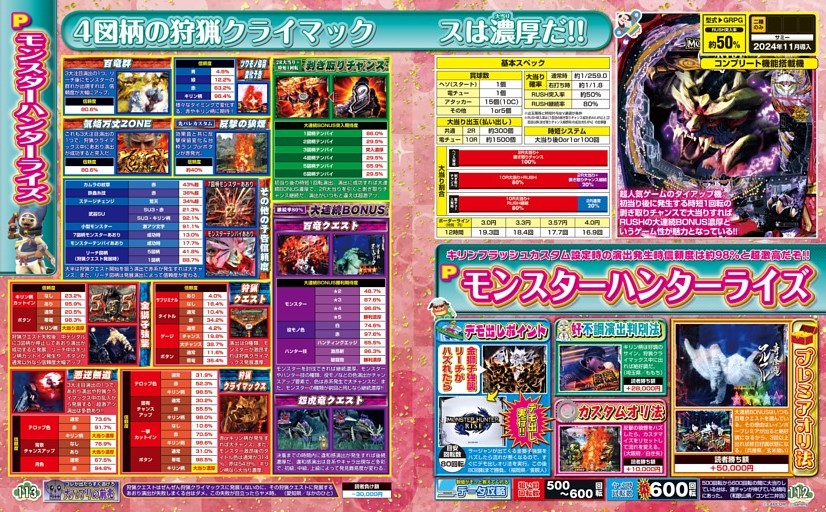 モンスターハンターライズ