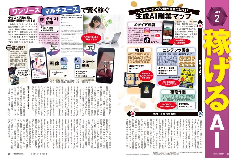 【PART 2】稼げるAI　クリエーティブ分野が劇的に拡大!? 生成AI副業マップ