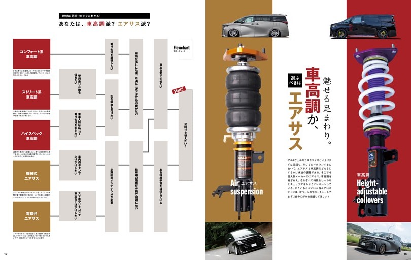 魅せる足まわり。選ぶべきは車高調か、エアサスか