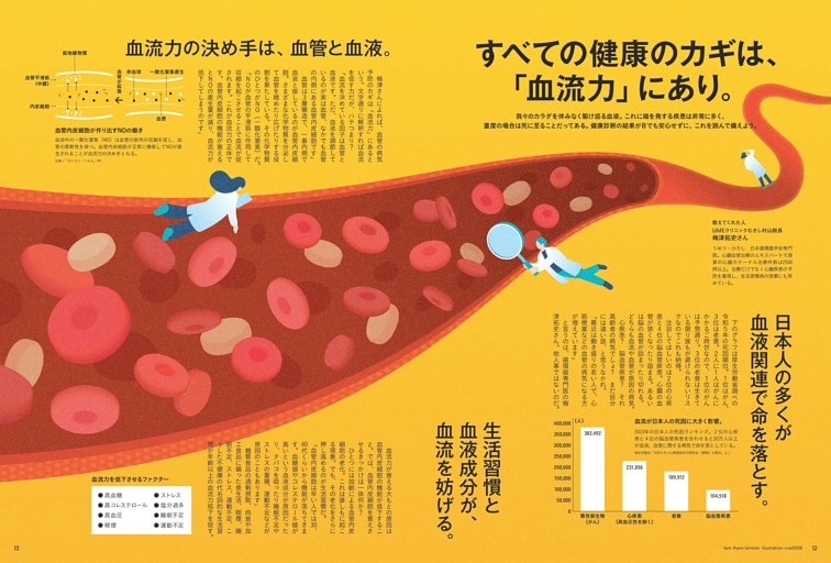 すべての健康のカギは、「血流力」にあり。