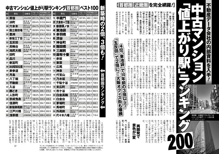SSPRESIDENT 2023年5月号 お金のいい話 SSPRESIDENT 2023年5月号 お金のいい話 お金のいい話