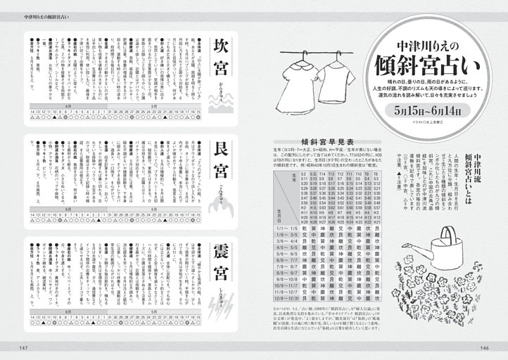 中津川りえ　傾斜宮占い