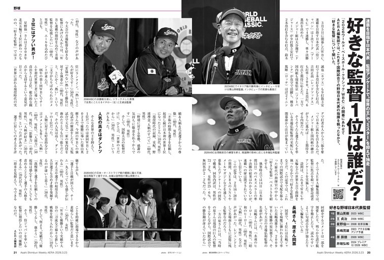 侍ジャパン 歴代「好きな監督」１位は誰？