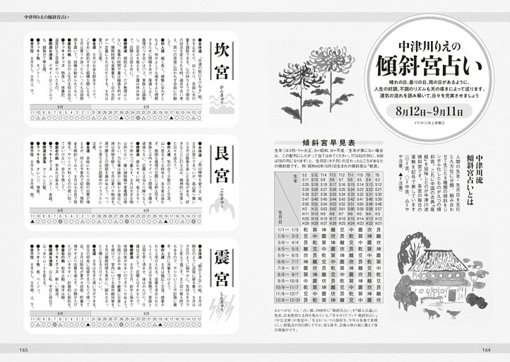 中津川りえ　傾斜宮占い