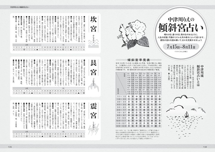 中津川りえ　傾斜宮占い