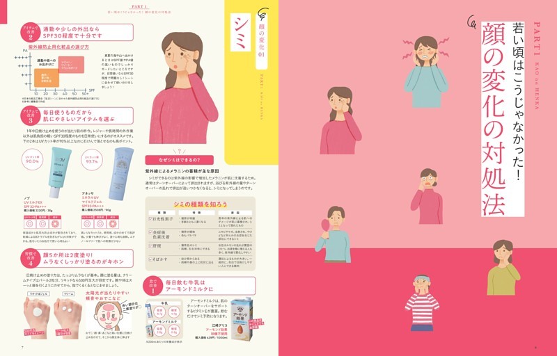 Part1 若い頃はこうじゃなかった！顔の変化の対処方法