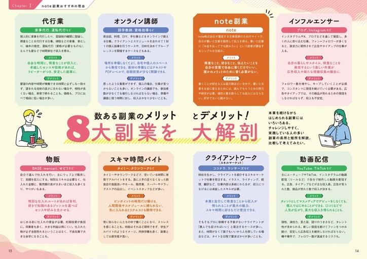 ●８大副業を大解剖