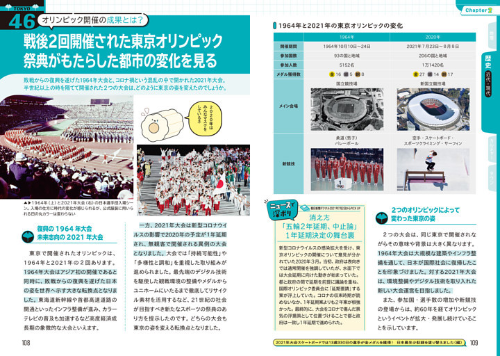 46　戦後2回開催された東京オリンピック 祭典がもたらした都市の変化を見る